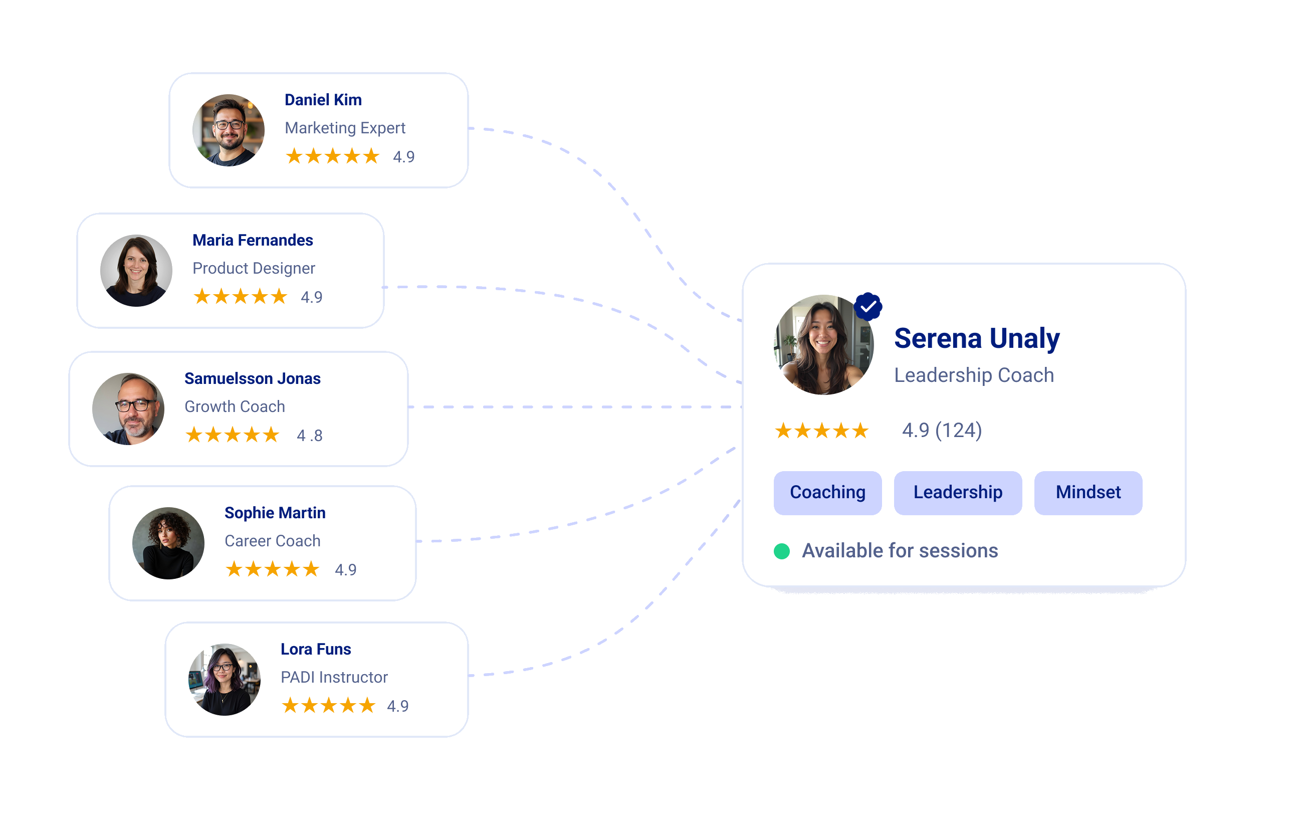 Odidact expert matching flow with learner cards connecting to a verified expert profile